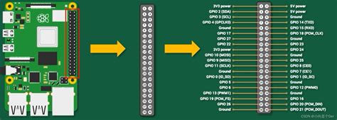 Image result for Script Transition Examples