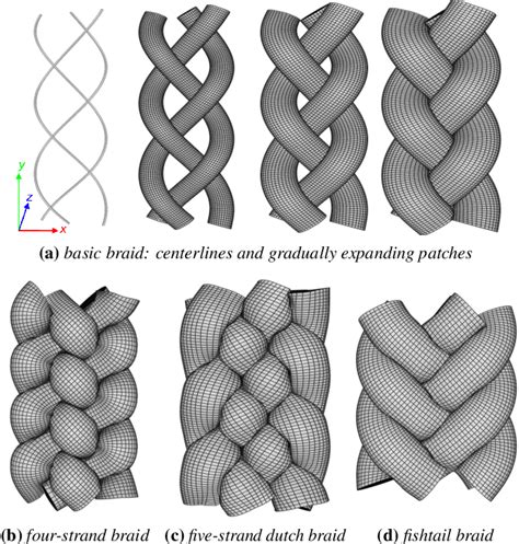 Image result for Braid Pattern Graphically