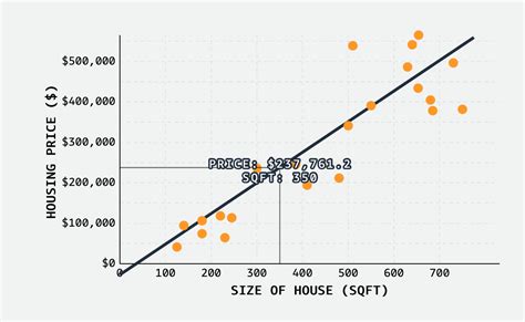 Image result for Beautiful Linear Regression Visualization with Annotation INR