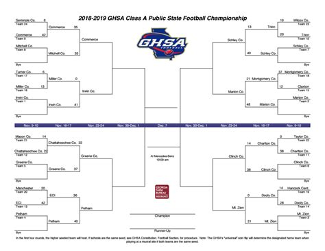 2018 Class A Public football playoff brackets, schedule & results