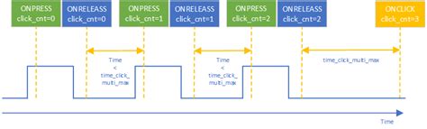 Button Operation 的图像结果