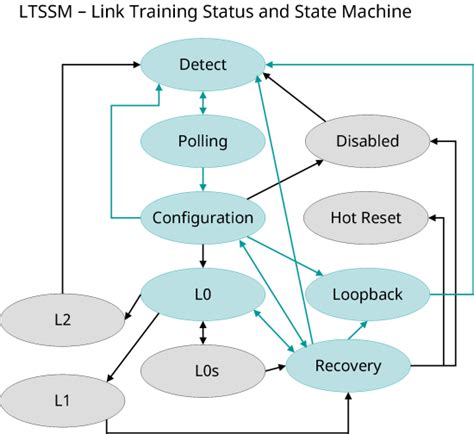 PCIe 5 Protocol 的图像结果