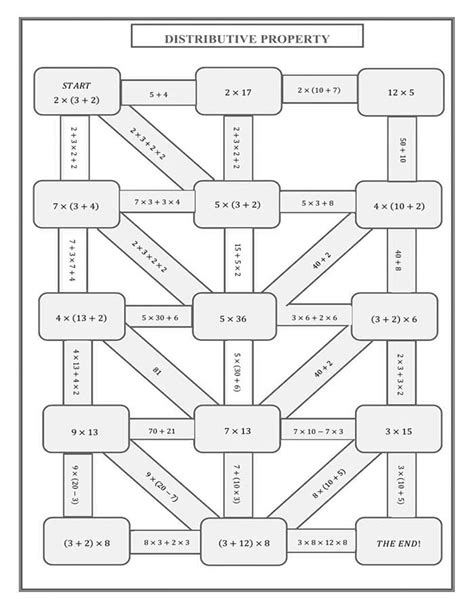 Image result for Distributive Property Games