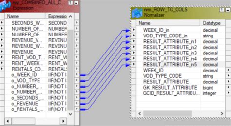 Image result for Normalizer Transformation Informatica Example