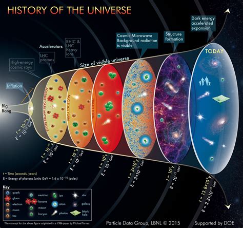 Image result for Multiverse Simulation Computer