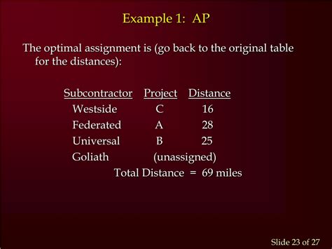 Image result for Assignment Problem Algorithm