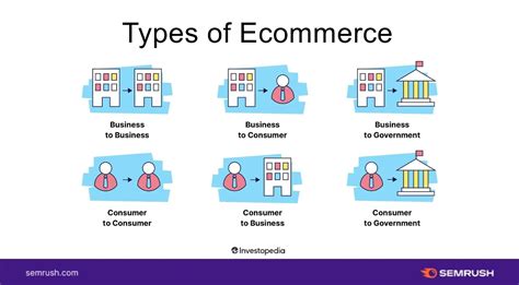 Business Models, Marketing, and More
