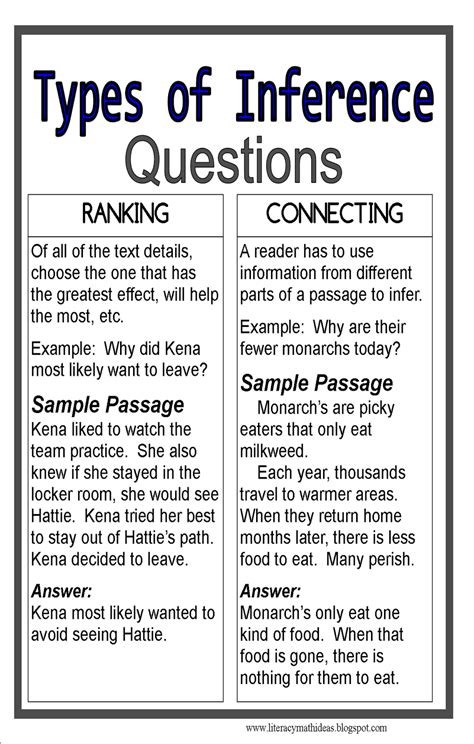 Image result for Inferential Questions