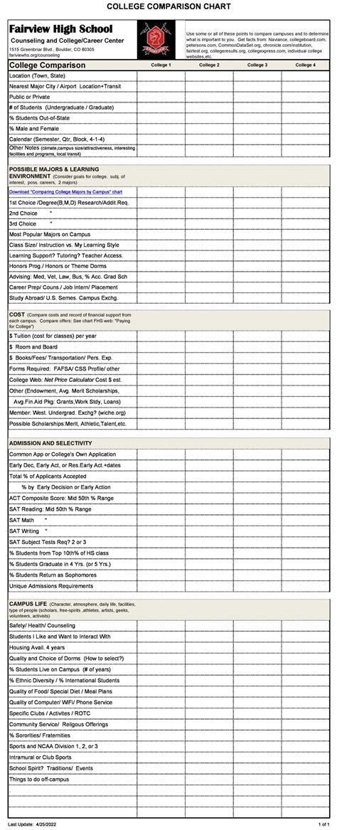 Image result for Website Builder Comparison Chart Excel