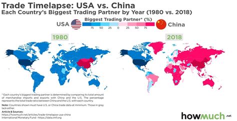 Global International Trade 的图像结果
