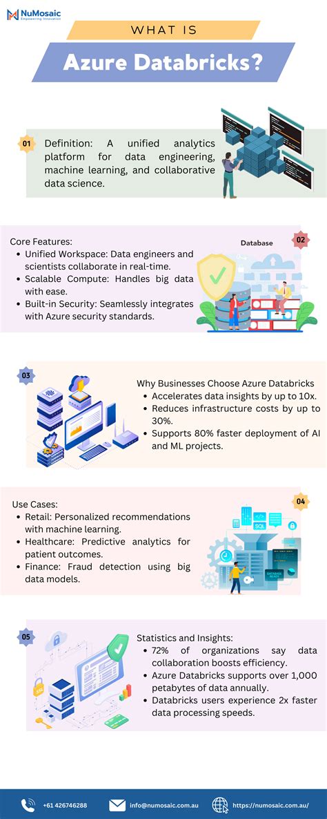 Image result for Azure Databricks Cloud Freak Technology