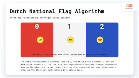 Image result for Edge Flag Algorithm in Computer Graphics