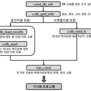 Image result for API for Database
