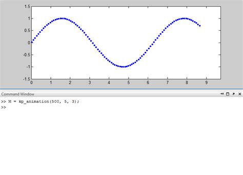 MATLAB Animation 的图像结果