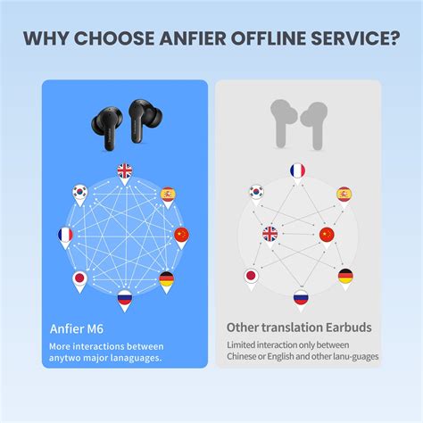 Image result for Anfier Language Translator