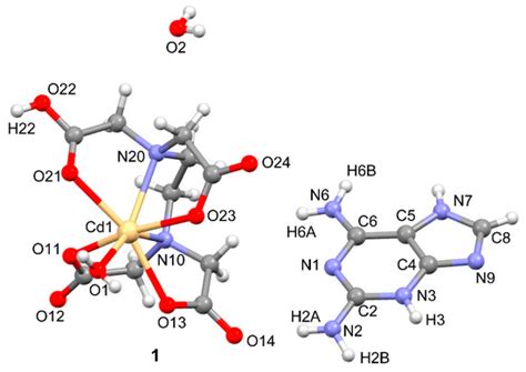 Anion–Cation Recognition Pattern, Thermal Stability and DFT ...