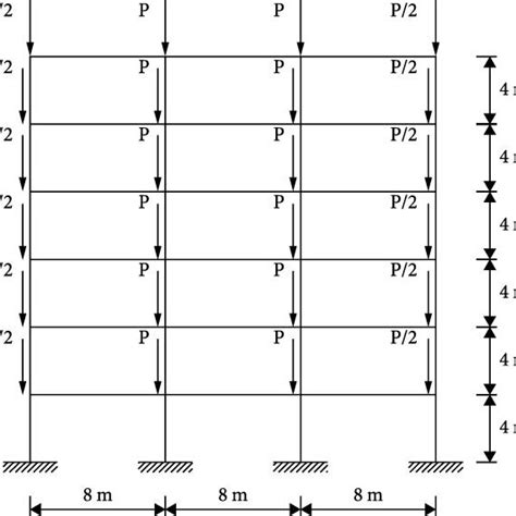 Sway Frame Analysis Examples 的图像结果