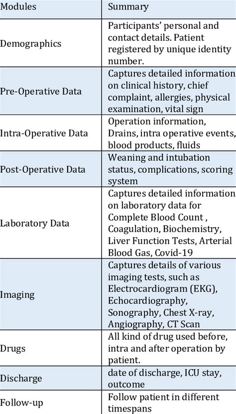 Image result for Cardio Data Project