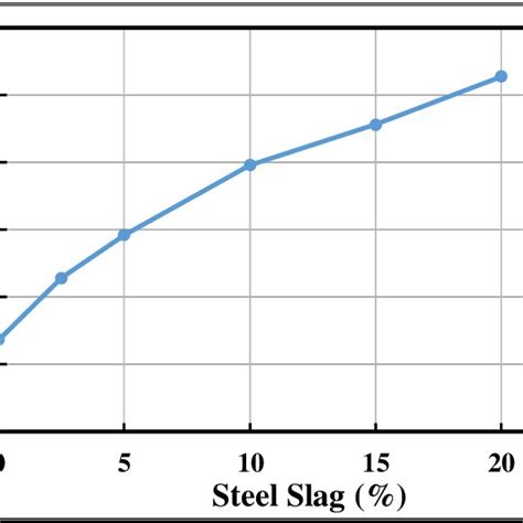 Image result for Natural Compaction