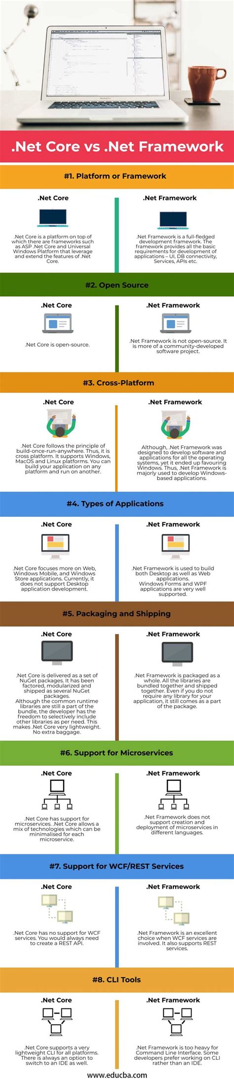 .NET Core Vs .NET Framework 的图像结果