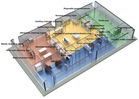 Image result for Layout of CSSD