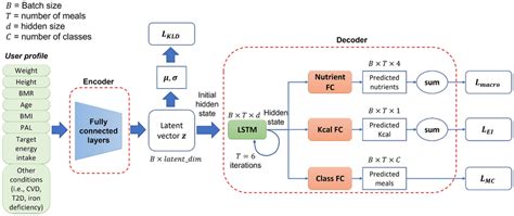 Variable Autoencoder 的图像结果