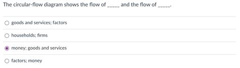 Circular Flow Activity 的图像结果