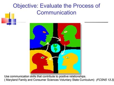Image result for 7 Major Elements of Communication Process
