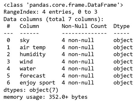 Image result for Find S Algorithm Example