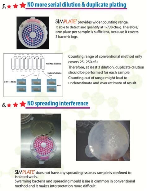 Image result for How to Perform Enzyme-Substrate Method Using Quanti Trays