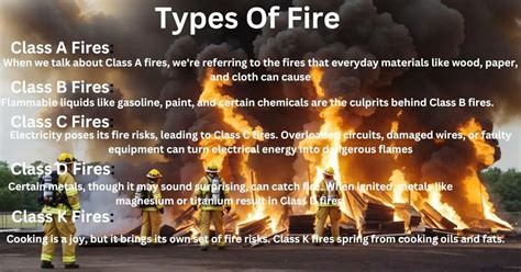 Image result for Types of Fire