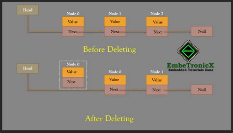 Image result for Give a Da Igram for Stack Implementation Using Linked List