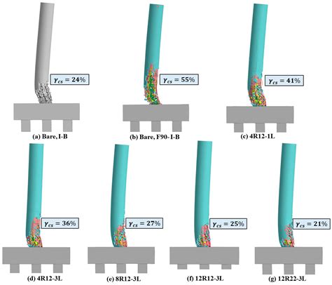 Performance Assessment of Fire-Damaged and CFRP-Repaired Bridge Columns ...