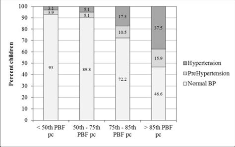 Reference Centile Curves for Body Fat Percentage, Fat-free Mass, Muscle ...