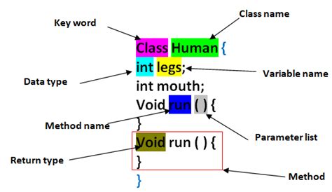 Object-Oriented PHP in Sinhala 的图像结果