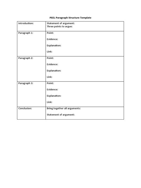 Example of Peel Paragraph Structure 的图像结果