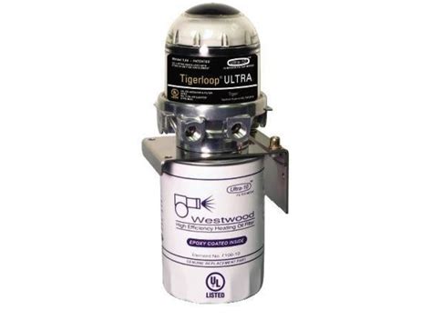 Image result for Tiger Loop System