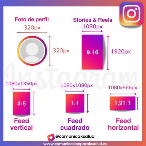 Guía de tamaños y formatos para redes sociales