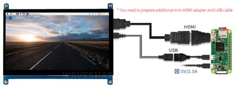 Buy Waveshare 7inch Capacitive Touch Screen LCD (C), 1024×600, HDMI ...