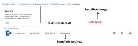 Post #5 (Design System Chronicles) - Semantic tokens (colour) in action