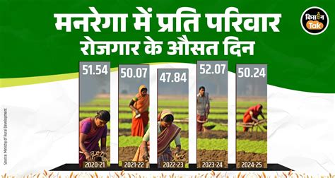 मनरेगा का नाम अब 'VB G RAM G' होगा, क्या भारत में ग्रामीण रोजगार की ...