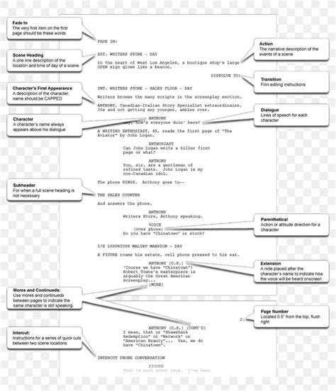 Basic Screenwriting Structure 的图像结果