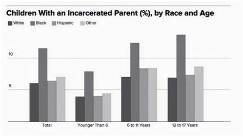 York Correctional Institution | Niantic CT