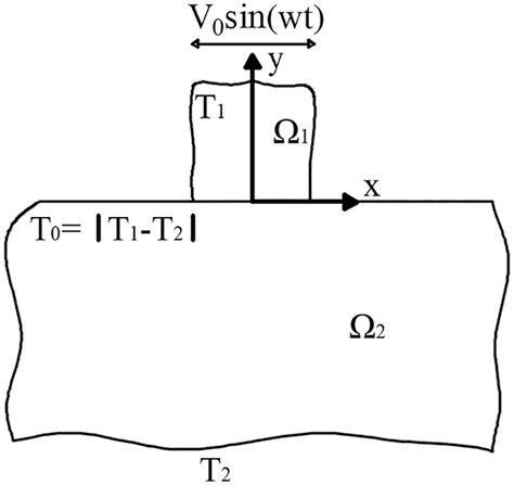 Image result for Reciprocating Movement of Disc