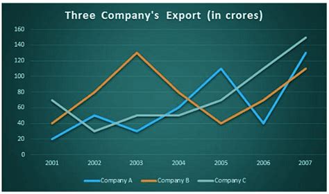 Solved Examples: Line Charts - Quantitative Aptitude for SSC CGL PDF ...