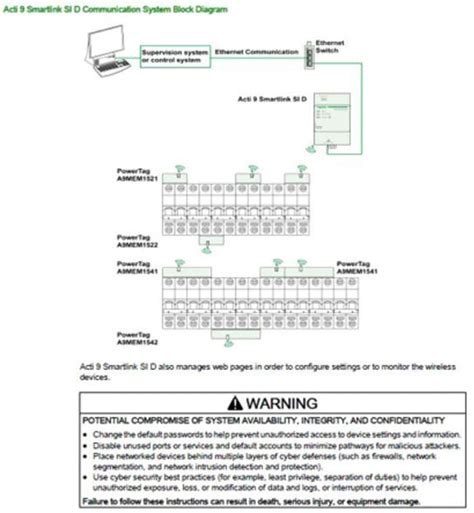 A9MEM1522 Schneider Electric | Schneider Electric, Acti 9, 63A, Energy ...