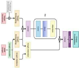 Image result for Decoder/Encoder Evolution Graph