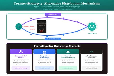 Counter-Strategy Definition 的图像结果