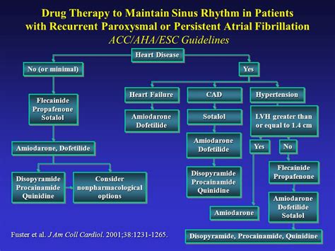 Atrial Fibrillation 的图像结果