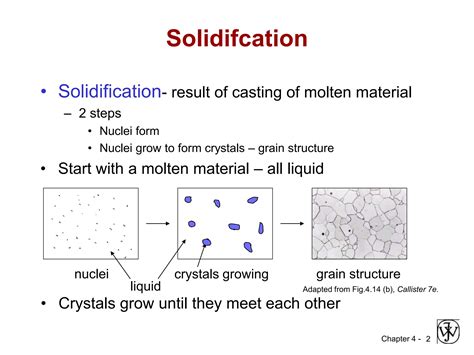 Image result for Defects in Solids Class 12